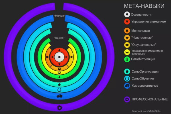 Сайт kraken darknet